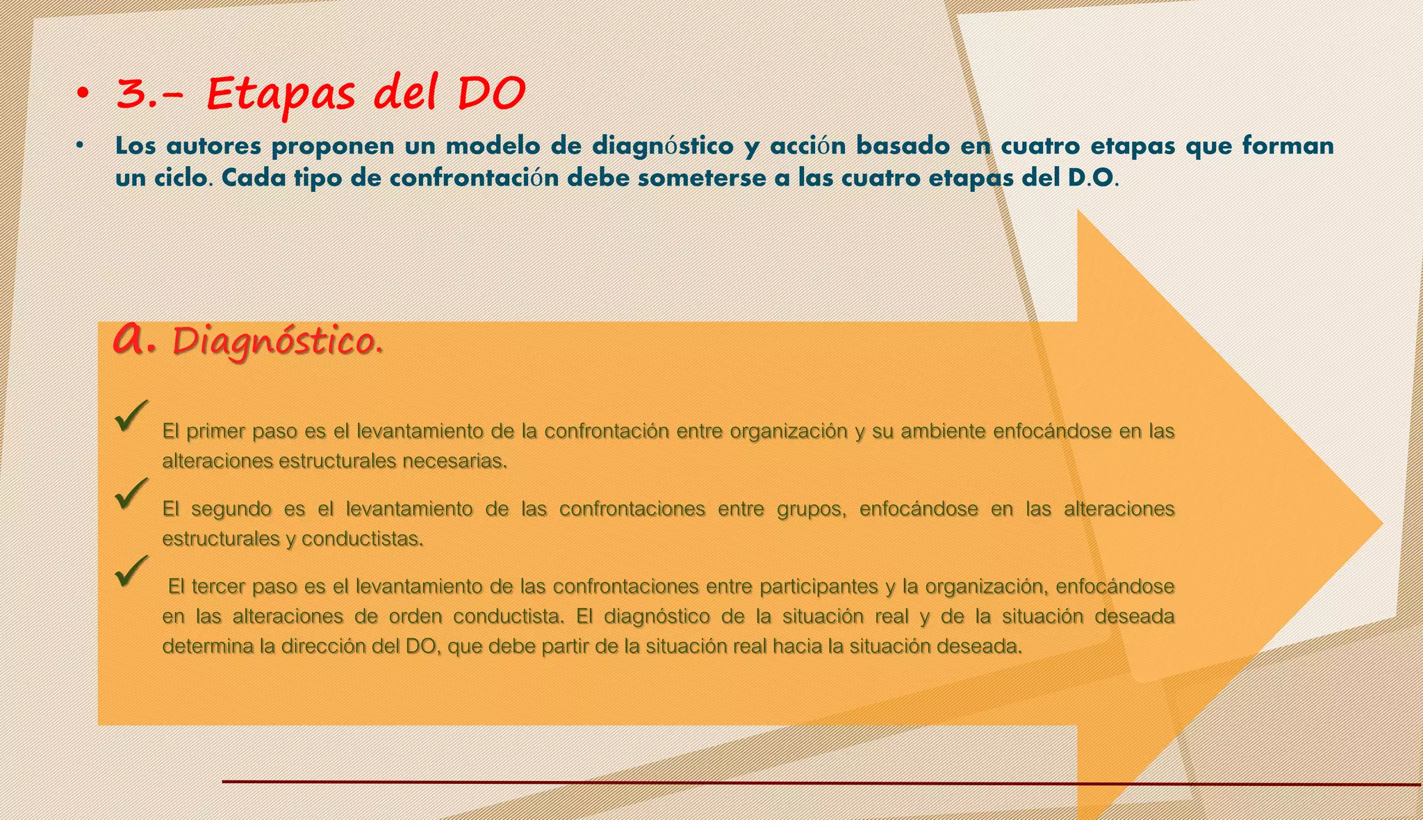 Origen del desarrollo organizacional | PPTX | Business | Business and ...