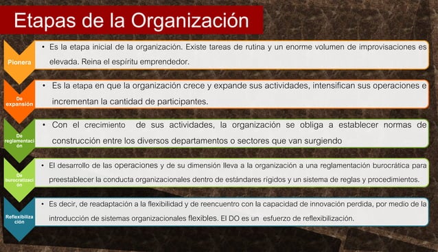 Origen del desarrollo organizacional | PPTX | Business | Business and ...