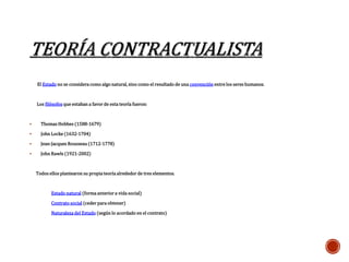 El Estado no se considera como algo natural, sino como el resultado de una convención entre los seres humanos. 
Los filósofos que estaban a favor de esta teoría fueron: 
 Thomas Hobbes (1588-1679) 
 John Locke (1632-1704) 
 Jean-Jacques Rousseau (1712-1778) 
 John Rawls (1921-2002) 
Todos ellos plantearon su propia teoría alrededor de tres elementos. 
Estado natural (forma anterior a vida social) 
Contrato social (ceder para obtener) 
Naturaleza del Estado (según lo acordado en el contrato) 
 