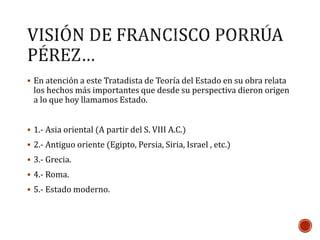  En atención a este Tratadista de Teoría del Estado en su obra relata 
los hechos más importantes que desde su perspectiva dieron origen 
a lo que hoy llamamos Estado. 
 1.- Asia oriental (A partir del S. VIII A.C.) 
 2.- Antiguo oriente (Egipto, Persia, Siria, Israel , etc.) 
 3.- Grecia. 
 4.- Roma. 
 5.- Estado moderno. 
 