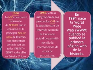 1986:
La NSF comenzó el
desarrollo
de NSFNET que se
convirtió en la
principal Red en
árbol de Internet,
complementada
después con las
redes NSINET y
ESNET, todas ellas
en Estados Unidos.
1989: Con la
integración de los
protocolos OSI en
la arquitectura de
Internet, se inició
la tendencia
actual de permitir
no sólo la
interconexión de
redes de
estructuras.
En
1991 nace
la World
Wide
Web (WWW)
cuando se
publicó la
primera
página web
de la
historia.
 