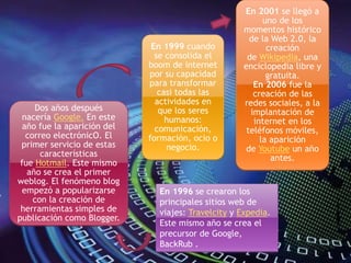 Dos años después
nacería Google. En este
año fue la aparición del
correo electrónicO. El
primer servicio de estas
características
fue Hotmail. Este mismo
año se crea el primer
weblog. El fenómeno blog
empezó a popularizarse
con la creación de
herramientas simples de
publicación como Blogger.
En 1999 cuando
se consolida el
boom de internet
por su capacidad
para transformar
casi todas las
actividades en
que los seres
humanos:
comunicación,
formación, ocio o
negocio.
En 2001 se llegó a
uno de los
momentos histórico
de la Web 2.0, la
creación
de Wikipedia, una
enciclopedia libre y
gratuita.
En 2006 fue la
creación de las
redes sociales, a la
implantación de
internet en los
teléfonos móviles,
la aparición
de Youtube un año
antes.
En 1996 se crearon los
principales sitios web de
viajes: Travelcity y Expedia.
Este mismo año se crea el
precursor de Google,
BackRub .
 