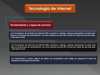 Tecnología de Internet
Enrutamiento y capas de servicio
Los Proveedores de Servicios de Internet (ISP) conectan a clientes, quienes representan la parte más
baja en la jerarquía de enrutamiento, con otros clientes de otros ISP a través de capas de red más altas
o del mismo nivel.
Los Proveedores de Servicios de Internet (ISP) conectan a clientes, quienes representan la parte más
baja en la jerarquía de enrutamiento, con otros clientes de otros ISP a través de capas de red más altas
o del mismo nivel.
Los ordenadores y routers utilizan las tablas de enrutamiento para dirigir los paquetes IP entre las
máquinas conectadas localmente.
 