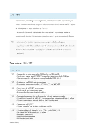 [Escriba texto]
AÑO HITO
norteamericano, sin embargo, se usa ampliamente por instituciones civiles, especialmente por
centros académicos. En este año se separa la parte de defensa en una red llamada MILNET después
de lo cual quedan 45 nodos conectados en ARPANET
- Se desarrolla el protocolo DNS utilizado aún en la actualidad y cuya principal función es
proporcionar la dirección IP de un equipo conectado en la red a partir de su nombre de dominio
1984 - Se introducen los dominios .org, .net, .com, .edu, .gov, .mil y los de los países
- Se publica el modelo OSI con la idea de servir de referencia en el desarrollo de redes. Unos años
después se abandonaría debido a la complejidad y lentitud en el desarrollo de sus protocolos
- Nace Cisco
Tabla resumen 1985 – 1997
A Ñ O H I TO
1985 - En este año ya están conectados 2.000 nodos en ARPANET.
- Comienza a operar la red NSFNET con un backbone (troncal) de 56 Kbps.
- Ethernet se publica oficialmente como el estándar IEEE 802.3
1987 - Se alcanzan los 20.000 nodos conectados
- Se conectan los primeros nodos a 1,5 Mbps (T1) en NSFNET
1988 - Conexiones de NSFNET a otros países
- Comienzo de servicios comerciales
- Se desarrolla el primer virus informático
1989 - En noviembre de este año se alcanzan los 160.000 nodos conectados
- El backbone (troncal) de NSFNET empieza a utilizar conexiones T3 de 45 Mbps
- Primera propuesta del servicio Web en el CERN (Europa)
1990 - Desaparece ARPANET
- Primer “buscador” de recursos en Internet: archie
1991 - Primer servidor web operativo en el CERN el día 06/08/1991
- Backbone NSFNET completo a 45 Mbps
- 100 países conectados
- 600.000 hosts conectados
- 5.000 redes conectadas
 