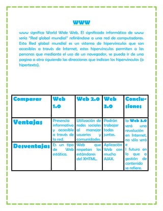 WWW
 www significa World Wide Web, El significado informático de www
 sería “Red global mundial” refiriéndose a una red de computadoras.
 Esta Red global mundial es un sistema de hipervínculos que son
 accesibles a través de Internet, estos hipervínculos permiten a las
 personas que mediante el uso de un navegador, se pueda ir de una
 pagina a otra siguiendo las direcciones que indican los hipervínculos (o
 hipertexto).




Comparar            Web           Web 2.0 Web                 Conclu-
                    1.0                   3.0                 siones

Ventajas            Presencia
                    informativa
                                  Utilización de
                                  redes sociales
                                                   Podrán
                                                   trabajar
                                                              la Web 3.0
                                                              será     una
                    y accesible   al manejar       todas      revolución
                    a través de   usuarios     y   juntas.    en Internet,
                    la red.       comunidades.                no sólo será
Desventajas         Es un tipo    Web        que   Aplicación e
                    de      Web   respetan los     Web con l futuro en
                    estática.     estándares       mucho      lo que a
                                  del XHTML.       AJAX.      gestión de
                                                              contenido
                                                              se refiere.
 