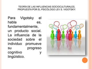 Para Vigotsky el
habla es,
fundamentalmente,
un producto social.
La influencia de la
sociedad sobre el
individuo promueve
su progreso
cognitivo y
lingüístico.
TEORÍA DE LAS INFLUENCIAS SOCIOCULTURALES,
PROPUESTA POR EL PSICÓLOGO LEV S. VIGOTSKY:
 