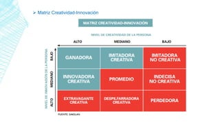  Matriz Creatividad-Innovación
 