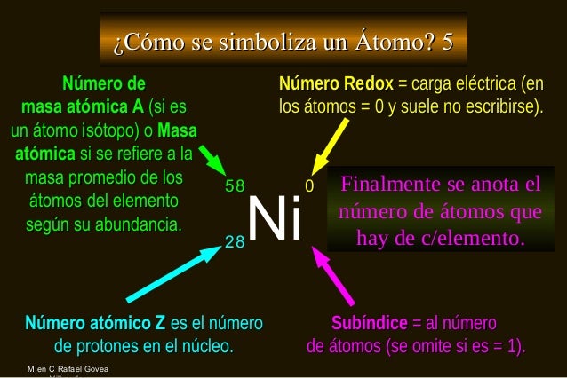 Origen De Los Elementos Quimicos