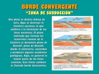 BORDE CONVERGENTE
              “ZONA DE SUBDUCCIÓN”
Una placa se desliza debajo de
     otra. Aquí se destruye la
     litosfera oceánica, lo que
  conlleva a la formación de las
     fosas oceánicas. El plano
     inclinado que forman los
      materiales rocosos de la
 litosfera se denomina plano de
    Benioff. plano de Benioff,
 donde al calentarse, ascienden
 y producen algunos accidentes
 geológicos. Aquí, se generan la
     mayor parte de los focos
  sísmicos. Este límite también
  es llamado borde destructivo.
 