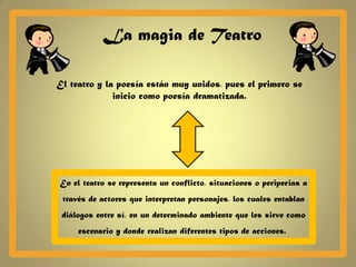 La magia de Teatro

El teatro y la poesía están muy unidos, pues el primero se
              inicio como poesía dramatizada.




En el teatro se representa un conflicto, situaciones o peripecias a
 través de actores que interpretan personajes, los cuales entablan
 diálogos entre sí, en un determinado ambiente que les sirve como
     escenario y donde realizan diferentes tipos de acciones.
 