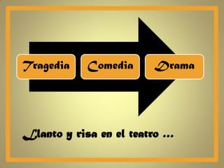 Tragedia   Comedia      Drama




Llanto y risa en el teatro …
 