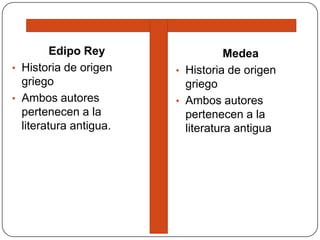 Df


         Edipo Rey                      Medea
• Historia de origen         • Historia de origen
  griego                       griego
• Ambos autores              • Ambos autores
  pertenecen a la              pertenecen a la
  literatura antigua.          literatura antigua
 