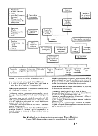 Estadísticas
incluidas
en rismo
– Recreación
– Eventos culturales
– Salud
– Actividad deportiva
L
Tiempo libre _
(amateur)	 ^, y recreación -
– Otros propósitos
vacacionales y de
tiempo libre
– Reuniones
– Misión
– Viaje de incentivo
– Negocios
– Otro
Propósito
. principal de
la vista
Negocios y
profesión
Turistas Visitantes del mismo día
– Estudios
– Tratamientos	 de
salud
– Tránsitos
– Varios
Otros
propósitos
turísticos
Pasajeros
de
cruceros'
Nacionales que
residen en el
extranjero
Visitantes
de un Híad•
Inmigrantes
permanentes'
Miembros
de las
fuerzas
armadas'
Pasajeros
de
tránsitos
Trabajado- ! Inmigrantes
res	 ; temporales'
fronterizos
Refugiados'
Nómadas'
No nacionales
(extranjeros)
Representa-
ción de
consulados'
cos'
Miembro de
tripulac ón° (no
residentes)
Tripulaciones'
Residente. Una persona se considera residente en un país si:
al ha vivido en el país la mayor parte del año (12 meses) o
b) ha vivido en dicho país por un periodo menor, pero intenta re-
gresar dentro de los siguientes 12 meses a vivir ahí.
Turista (visitante que pernocta). Un visitante que permanece en el
país visitado, por lo menos una noche.
°Tripulaciones marítimas o aéreas extranjeras atracadas o retarda-
das, y que utilizan los establecimientos de alojamiento del país visi-
tado.
b Personas que llegan a un país a bordo de cruceros (como lo defi-
nió la Organización Marítima Internacional en 1965) y que pasan
la noche a bordo de la embarcación, aun cuando desembarquen
para una o más visitas de un día.
'Tripulaciones que no son residentes del país visitado, y que perma-
necen en él durante el día.
'Visitantes que llegan y salen el mismo día con fines de placer y
recreación, de negocios y profesión u otros propósitos turísticos, in-
cluyendo visitantes en tránsito de un día en ruta de o hacia sus
países de destino.
Visitante: Cualquier persona que via a a otro país distinto del de su
residencia habitual, pero fuera de su ambiente normal, por un perio-
do que no exceda 12 meses, y cuyo principal motivo de visita no
sea efectuar una actividad remunerada en el país visitado.
Visitante del mismo día. Un visitante que no pernocta en ningún tipo
de alojamiento en el país visitado.
'Visitantes que pernoctan en ruta de sus países de destino.
'Como se definió por las Naciones Unidas en las Recomendaciones
de estadísticas de migración internacional, 1980.
9Quienes no salen del área de tránsito del aeropuerto o del puerto,
incluyendo el traslado entre los mismos.
'Como lo definió la Alta Comisión de las Naciones Unidas para
Refugiados, 1967.
'Cuando viajan de su país de origen a la estación de funciones y
viceversa (incluyendo a los empleados domésticos y dependientes
que los acompañan o se les unen).
Fig. 4.1. Clasificación de visitantes internacionales. (FUENTE: Naciones
Unidas-OMT, Recomendaciones sobre estadísticas de turismo.)
57
 
