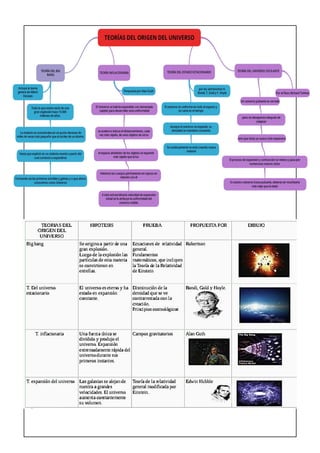 Origen del universo27 03-17
