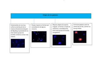 Origen de las galaxias




Comenzando con una muy             Grupos mayores se forman por   Mayores objetos de aspecto         Se forman galaxias como las
uniforme distribución de la        consolidación de algunos       irregular, se forman a través de   vemos hoy en día, y toman sus
materia directamente después       menores.                       colisiones y consolidaciones       formas finales.
del Big Bang, la gravedad de los                                  entre estos grupos de tamaño
más masivos grupos de                                             sub-galáctico
estrellas comienza a atraer más
materia
 