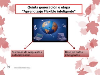 Quinta generación o etapa
                “Aprendizaje Flexible inteligente”




     Sistemas de respuestas                Base de datos
     automatizadas                         inteligentes



22    EDUCACION A DISTANCIA
 