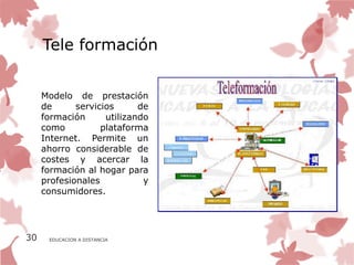 Tele formación


     Modelo de prestación
     de      servicios      de
     formación      utilizando
     como          plataforma
     Internet. Permite un
     ahorro considerable de
     costes y acercar la
     formación al hogar para
     profesionales           y
     consumidores.




30    EDUCACION A DISTANCIA
 