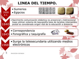 LINEA DEL TIEMPO.
         • Sumerios
3500     • Egipcios
 a.c.

        • Nacimiento comunicación didáctica no presencial y bidireccional
          Isaac pitman sistema de taquigrafía base de tarjetas intercambio
1840      postal es considerado origen real de la educación a distancia


     • Correspondencia
1843 • Fonográfica y taquigrafía

     • Surge la telesecundaria utilizando medios
1968 electrónicos

  5     EDUCACION A DISTANCIA
 