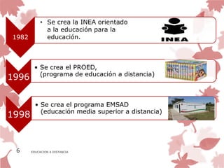 • Se crea la INEA orientado
              a la educación para la
1982          educación.



        • Se crea el PROED,
          (programa de educación a distancia)
1996


         • Se crea el programa EMSAD
           (educación media superior a distancia)
1998


 6     EDUCACION A DISTANCIA
 