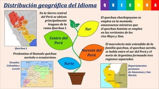 UHC AEUQDistribución geográfica del Idioma
Sur
Centro del
Perú
Noreste del
Perú
Norte
Predomina el llamado quichua
norteño o ecuatoriano.
En la Sierra central
del Perú se ubican
principalmente
lenguas de la
rama Quechua I.
El macrolecto más extendido de la
familia quechua, el quechua sureño,
se habla entre el sur del Perú y el
norte de Argentina formando tres
regiones separadas.
El quechua chachapoyano se
emplea en la montaña
amazonense mientras que
el quechua lamista se emplea
en las vertientes de los
ríos Mayo y Sisa.
Ecuador,
Colombia y
Loreto
Departamentos
peruanos
de Amazonas y San
Martín.
Quechua I.
 