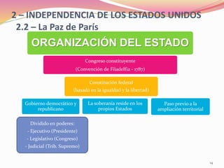 2 – INDEPENDENCIA DE LOS ESTADOS UNIDOS
2.2 – La Paz de París
ORGANIZACIÓN DEL ESTADO
Congreso constituyente
(Convención de Filadelfia - 1787)
Constitución federal
(basada en la igualdad y la libertad)
Gobierno democrático y
republicano
Dividido en poderes:
- Ejecutivo (Presidente)
- Legislativo (Congreso)
- Judicial (Trib. Supremo)
La soberanía reside en los
propios Estados
Paso previo a la
ampliación territorial
14
 