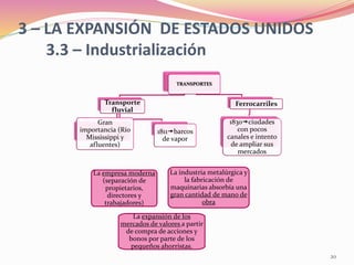 3 – LA EXPANSIÓN DE ESTADOS UNIDOS
3.3 – Industrialización
20
TRANSPORTES
Transporte
fluvial
Gran
importancia (Río
Mississippi y
afluentes)
1811barcos
de vapor
Ferrocarriles
1830ciudades
con pocos
canales e intento
de ampliar sus
mercados
La industria metalúrgica y
la fabricación de
maquinarias absorbía una
gran cantidad de mano de
obra
La empresa moderna
(separación de
propietarios,
directores y
trabajadores)
La expansión de los
mercados de valores a partir
de compra de acciones y
bonos por parte de los
pequeños ahorristas.
 