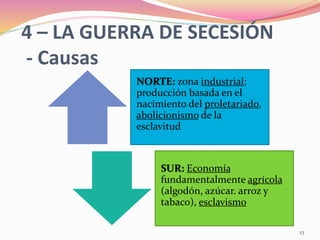 23
NORTE: zona industrial;
producción basada en el
nacimiento del proletariado,
abolicionismo de la
esclavitud
SUR: Economía
fundamentalmente agrícola
(algodón, azúcar. arroz y
tabaco), esclavismo
4 – LA GUERRA DE SECESIÓN
- Causas
 