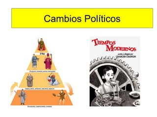 Cambios Políticos
 
