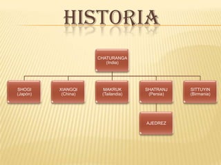 HISTORIA