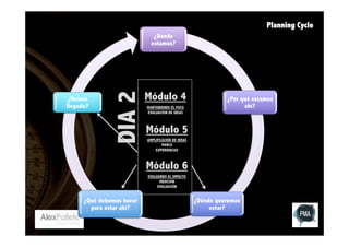 Planning Cycle

¿Hemos
llegado?

DIA 2

¿Dónde
estamos?

Módulo 4
MANTENIENDO EL FOCO
EVALUACION DE IDEAS

¿Por qué estamos
ahí?

Módulo 5
AMPLIFICACIÓN DE IDEAS
MARCA
EXPERIENCIAS

Módulo 6
EVALUANDO EL IMPACTO
MEDICIÓN
EVALUACIÓN

¿Qué debemos hacer
para estar ahí?

¿Dónde queremos
estar?

 