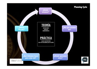 Planning Cycle
¿Dónde
estamos?

¿Hemos
llegado?

TEORÍA
DEFINICIONES
MODELOS
HERRAMIENTAS

¿Por qué estamos
ahí?

PRÁCTICA
CASOS ILUSTRATIVOS
CASO POR DESARROLLAR EN CURSO

¿Qué debemos hacer
para estar ahí?

¿Dónde queremos
estar?

 