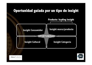 Oportunidad guiada por un tipo de insight
Producto: leading insight

Insight Consumidor

Insight marca/producto

OPORTUNIDAD
Insight Cultural

Insight Categoría

 