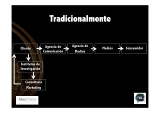 Tradicionalmente
Cliente

Institutos de
Investigación
Consultoría
Marketing

Agencia de
Comunicación

Agencia de
Medios

Medios

Consumidor

 
