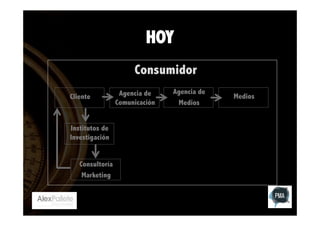 HOY
Consumidor
Cliente

Institutos de
Investigación
Consultoría
Marketing

Agencia de
Comunicación

Agencia de
Medios

Medios

 