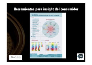 Herramientas para insight del consumidor

 