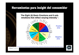 Herramientas para insight del consumidor

 