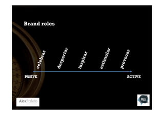 Brand roles

PASIVE

ACTIVE

 