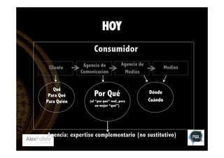 HOY
Consumidor
Cliente

Qué
Para Qué
Para Quién

Agencia de
Comunicación

Agencia de
Medios

Por Qué
(el “por qué” real, para
un mejor “qué”)

Medios

Dónde
Cuándo

Agencia: expertise complementario (no sustitutivo)

 