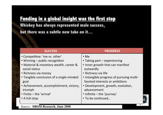 Funding in a global insight was the first step
Whiskey has always represented male success,
but there was a subtle new take on it…
Success	
  in	
  the	
  21st	
  Century	
  is	
  all	
  about	
  progress.	
  
	
  
SUCCESS	
  
PROGRESS	
  
• 	
  Compe::ve:	
  ‘me	
  vs.	
  other’	
  
• 	
  Winning	
  –	
  public	
  recogni:on	
  
• 	
  Material	
  &	
  monetary	
  wealth,	
  career	
  &	
  
social	
  status	
  
• 	
  Richness	
  via	
  money	
  
• 	
  Tangible	
  conclusion	
  of	
  a	
  single-­‐minded	
  
goal	
  
• 	
  Achievement,	
  accomplishment,	
  victory,	
  
triumph	
  
• 	
  Finite	
  –	
  the	
  ‘arrival’	
  
• 	
  A	
  full-­‐stop	
  

• 	
  Me	
  
• 	
  Taking	
  part	
  –	
  experiencing	
  
• 	
  Inner	
  growth	
  that	
  can	
  manifest	
  
outwardly	
  
• 	
  Richness	
  via	
  life	
  
• 	
  Intangible	
  progress	
  of	
  pursuing	
  mul:-­‐
faceted	
  interests	
  or	
  ambi:ons	
  
• 	
  Development,	
  growth,	
  evolu:on,	
  
advancement	
  
• 	
  Inﬁnite	
  –	
  the	
  ‘journey’	
  
• 	
  To	
  be	
  con:nued…	
  

 