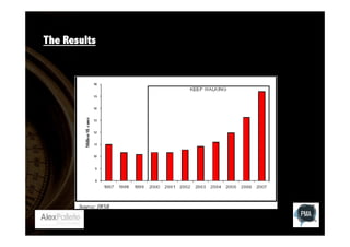 The Results
Johnnie	
  Walker	
  Volume	
  Sales	
  1997	
  -­‐	
  2007	
  
	
  

 