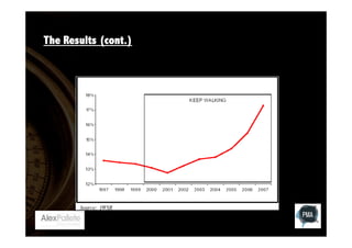 The Results (cont.)
Johnnie	
  Walker	
  Volume	
  Sales	
  1997	
  -­‐	
  2007	
  
	
  

 