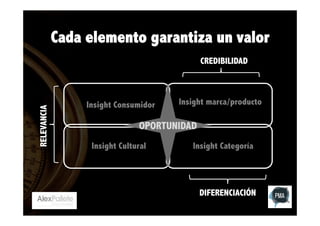 Cada elemento garantiza un valor

RELEVANCIA

CREDIBILIDAD

Insight Consumidor

Insight marca/producto

OPORTUNIDAD
Insight Cultural

Insight Categoría

DIFERENCIACIÓN

 