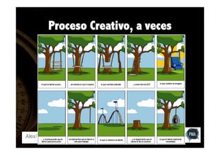 Proceso Creativo, a veces

 