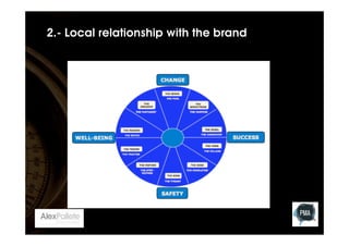 2.- Local relationship with the brand

 