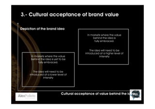 3.- Cultural acceptance of brand value
Depiction of the brand idea




 
In markets where the value 
behind the idea is yet to be 
fully embraced.



The idea will need to be 

introduced at a lower level of 
 
Intensity 



In markets where the value 
behind the idea is
fully embraced.


The idea will need to be 
introduced at a higher level of 
Intensity 





 

Cultural acceptance of value behind the idea




 