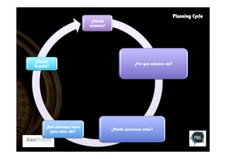 Planning Cycle

¿Dónde
estamos?

¿Hemos
llegado?

¿Qué debemos hacer
para estar ahí?

¿Por qué estamos ahí?

¿Dónde queremos estar?

 