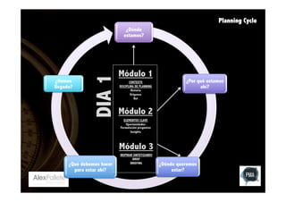 Planning Cycle

¿Hemos
llegado?

DIA 1

¿Dónde
estamos?

Módulo 1
CONTEXTO
DISCIPLINA DE PLANNING
Historia
Origenes
Rol

¿Por qué estamos
ahí?

Módulo 2
ELEMENTOS CLAVE
Oportunidades
Formulación preguntas
Insights

Módulo 3
¿Qué debemos hacer
para estar ahí?

INSPIRAR SINTETIZANDO
BRIEF
BRIEFING

¿Dónde queremos
estar?

 