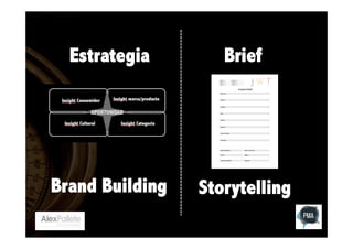 Estrategia

Brief

Brand Building

Storytelling

 
