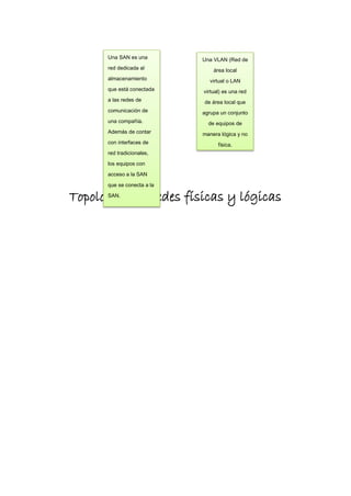 Topologías de redes físicas y lógicas
Una VLAN (Red de
área local
virtual o LAN
virtual) es una red
de área local que
agrupa un conjunto
de equipos de
manera lógica y no
física.
Una SAN es una
red dedicada al
almacenamiento
que está conectada
a las redes de
comunicación de
una compañía.
Además de contar
con interfaces de
red tradicionales,
los equipos con
acceso a la SAN
que se conecta a la
SAN.
 