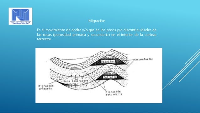 Origen hidrocarburos